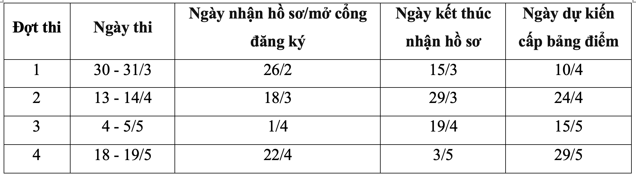 2024년 10개 대학 역량평가 시험 일정 - 8