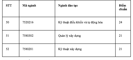 Điểm chuẩn Trường ĐH Quốc tế: Nhiều ngành từ 9 điểm/môn mới trúng tuyển - Ảnh 6.