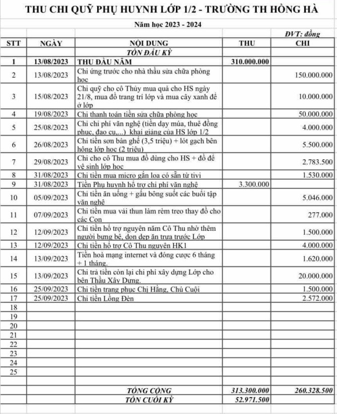 Các khoản thu chi của lớp 1/2, trường Tiểu học Hồng Hà từ đầu năm đến nay. Ảnh: Phụ huynh cung cấp