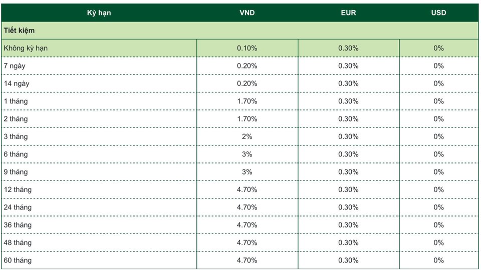 ตารางอัตราดอกเบี้ยเงินออมส่วนบุคคลธนาคารเวียดคอมแบงก์ ภาพหน้าจอ