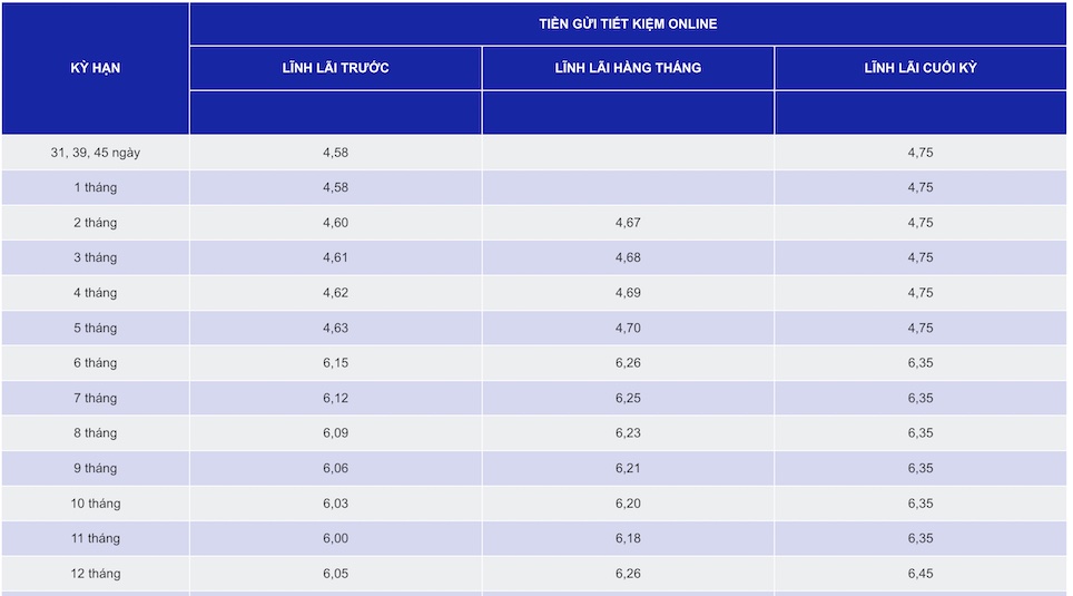 Biểu lãi suất tiết kiệm online ngân hàng CBBank ngày 23.9.2023. Ảnh chụp màn hình.