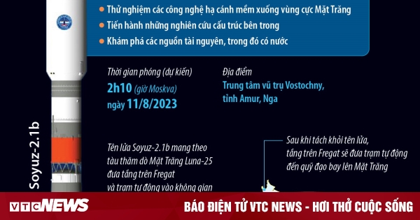 Nga phóng tàu vũ trụ lên Mặt Trăng vào ngày mai 11/8