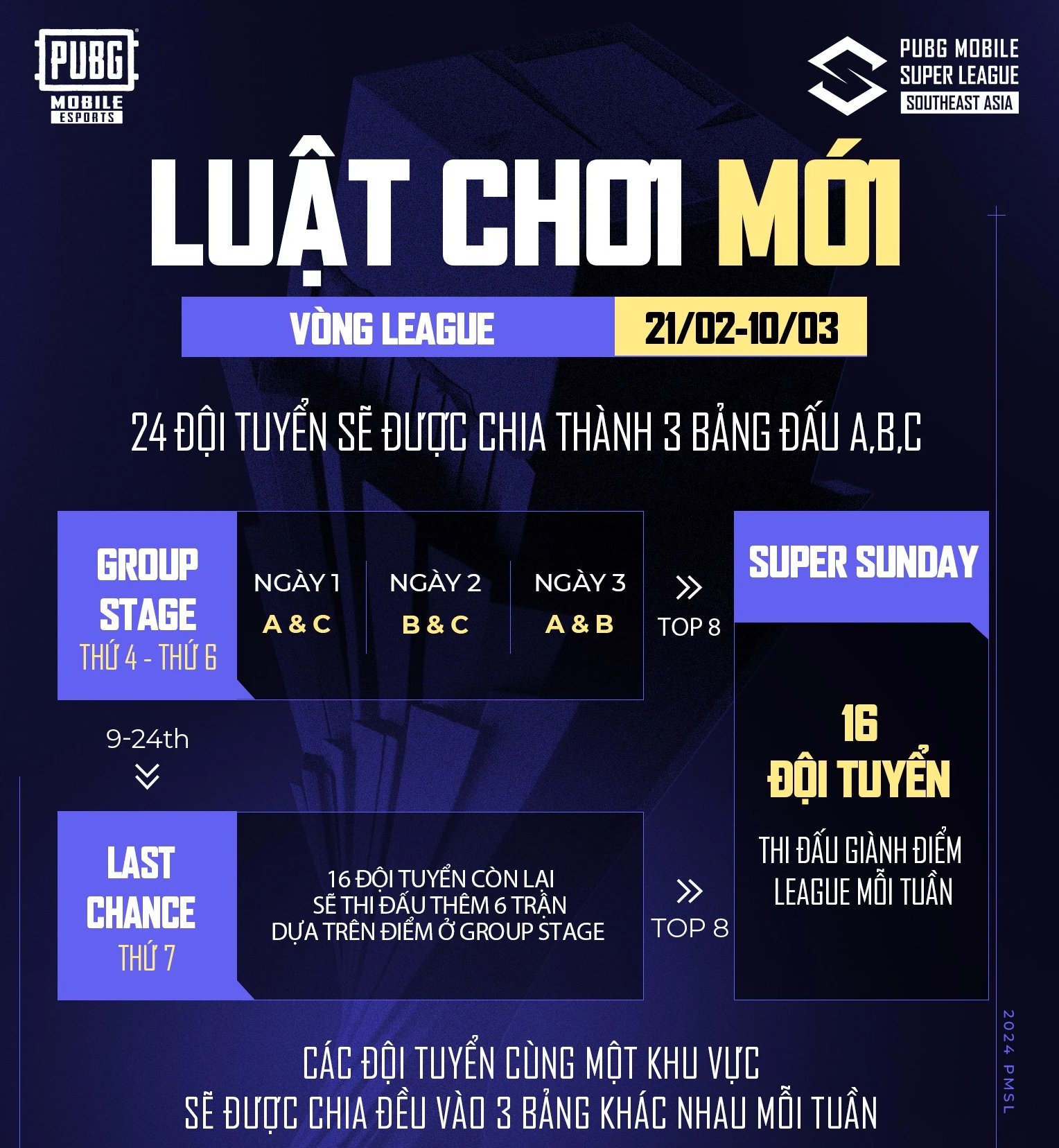 PUBG Mobile: 2024 PMSL SEA Spring giúp các team Việt Nam được cọ xát nhiều hơn- Ảnh 1.