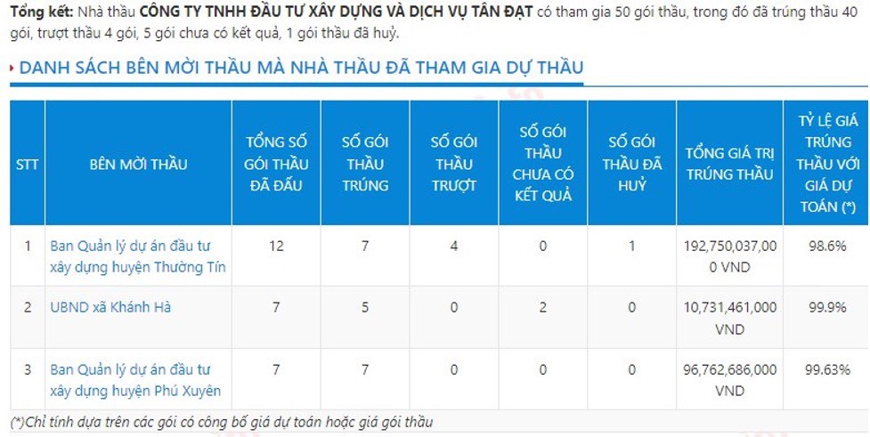 Bất động sản - Hà Nội: Kiểm tra việc thi công dự án có dấu hiệu bất thường (Hình 6).