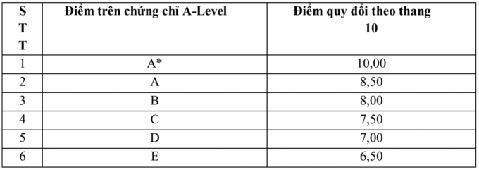 Đại học Ngoại thương dự kiến mở ngành Khoa học máy tính - 2