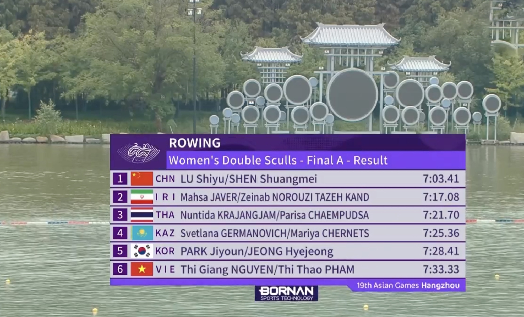 ASIAD 19 ngày 24-9: Thể thao Việt Nam có HCĐ rowing - Ảnh 5.