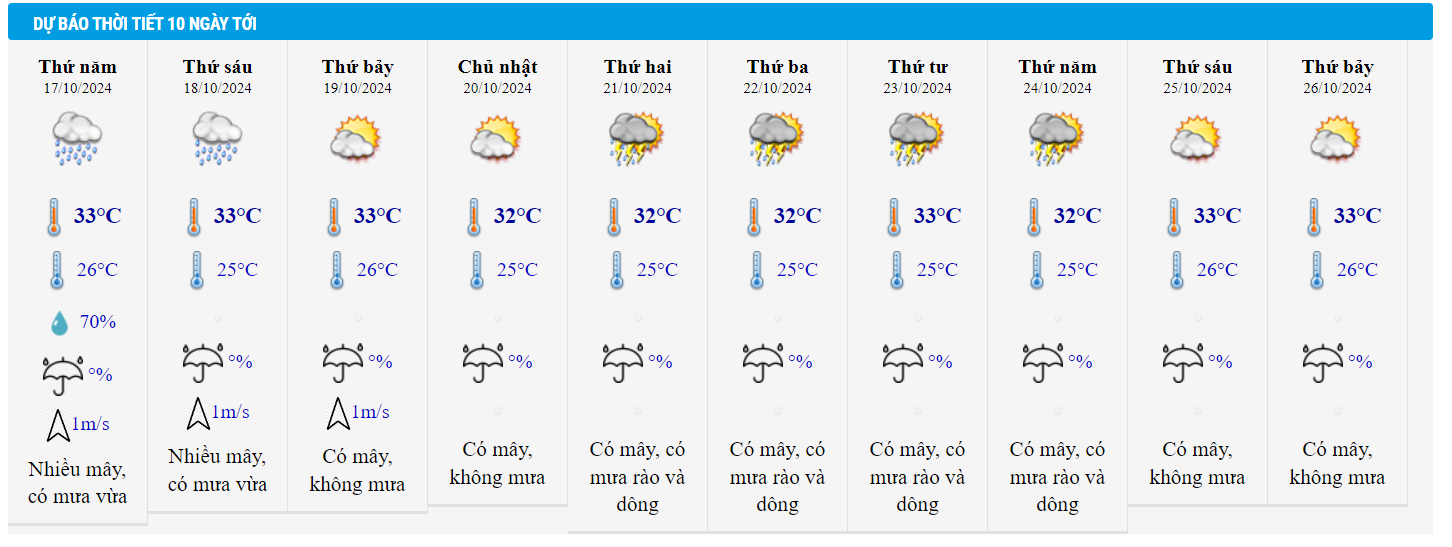 thoi tiet tphcm 17 10.png