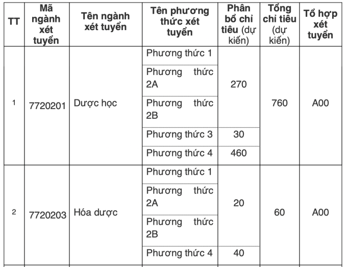 សាកលវិទ្យាល័យឱសថសាស្រ្តហាណូយ ប្រកាសផែនការចុះឈ្មោះចូលរៀន