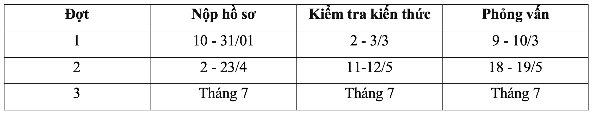 Zeitplan der Kapazitätsbewertungsprüfungen von 10 Universitäten im Jahr 2024 - 5