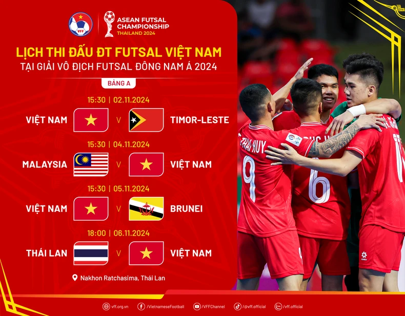 14 Vietnamese players to participate in 2024 Southeast Asian futsal championship photo 2