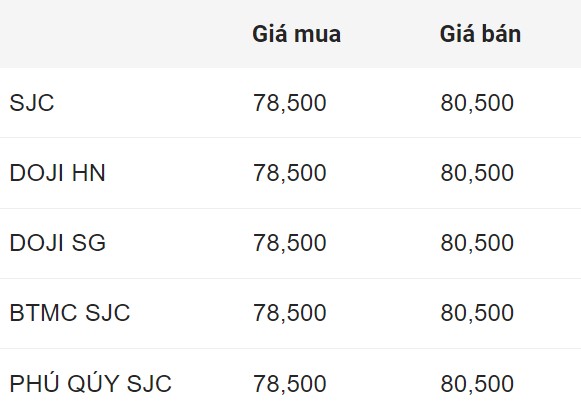 Giá vàng SJC trong nước chốt phiên 8.9.2024.  