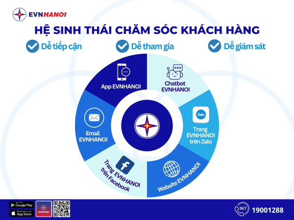 Hệ sinh thái chăm sóc khách hàng EVNHANOI ảnh 2