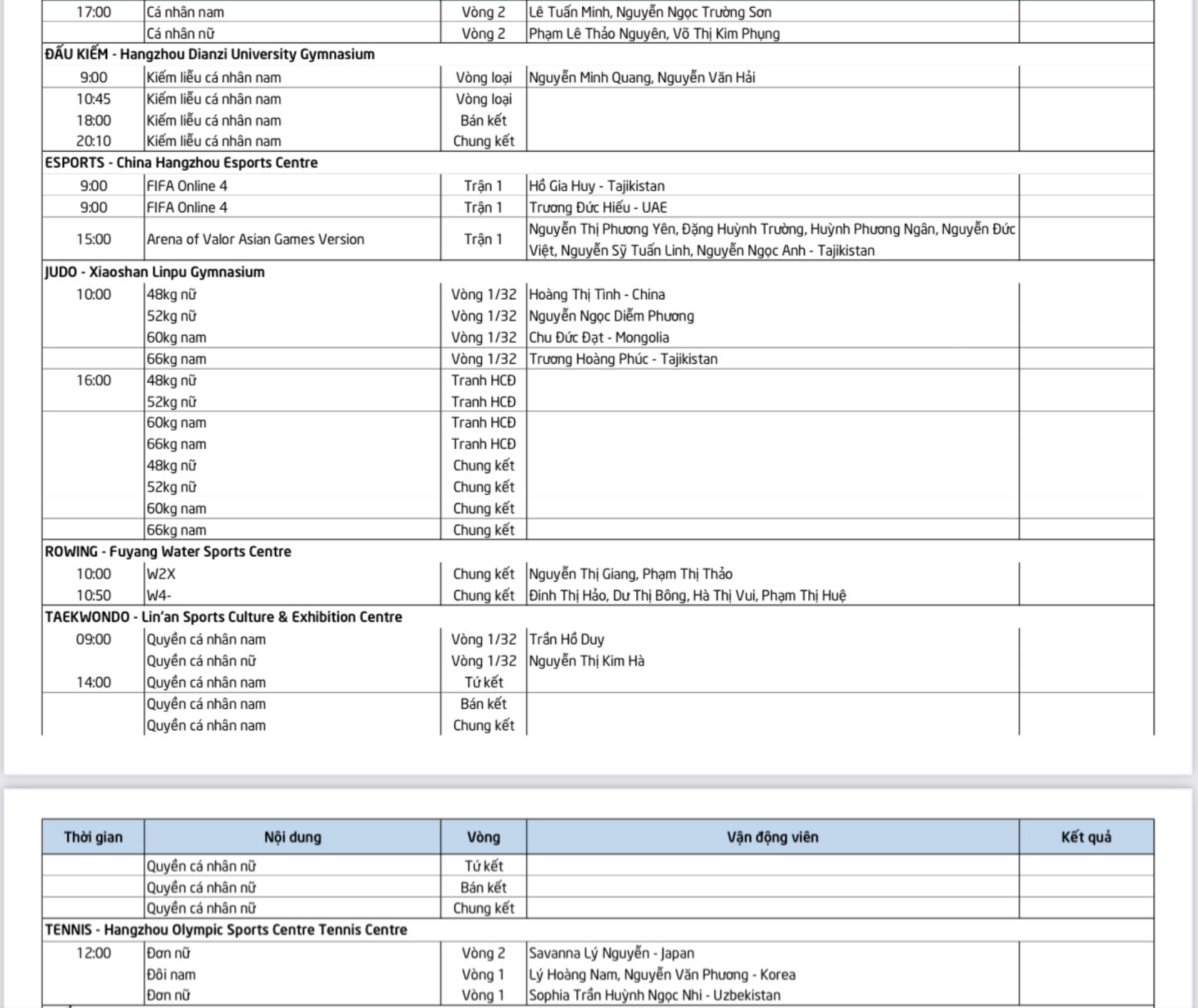 ASIAD 19 ngày 24-9: Thể thao Việt Nam có HCĐ rowing - Ảnh 13.