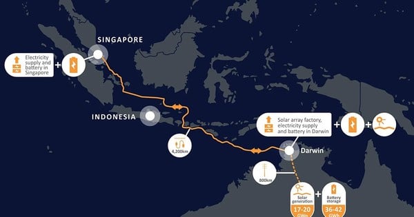 대륙을 가로질러 태양광 전력을 전송하는 4,300km 해저 케이블