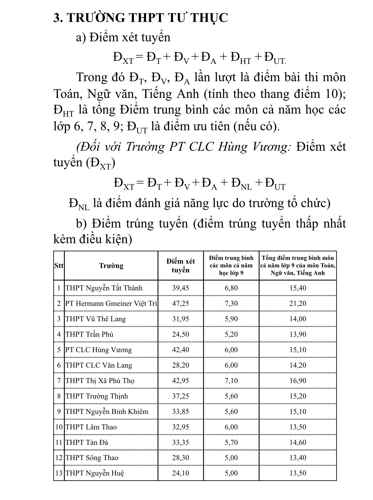 Công bố điểm chuẩn vào lớp 10 ở Phú Thọ năm 2024- Ảnh 4.