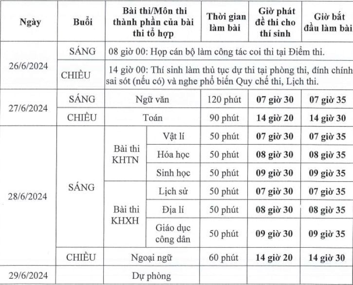 Lịch THI TỐT NGHIỆP THPT năm 2024- Ảnh 3.