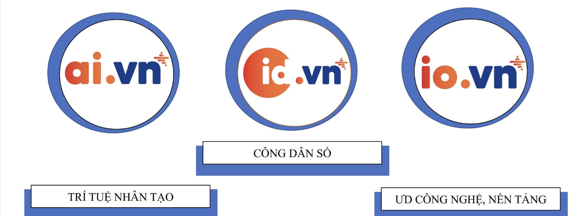 Cấp mới tên miền gắn liền chuyển đổi số từ ngày 1.6 - Ảnh 2.