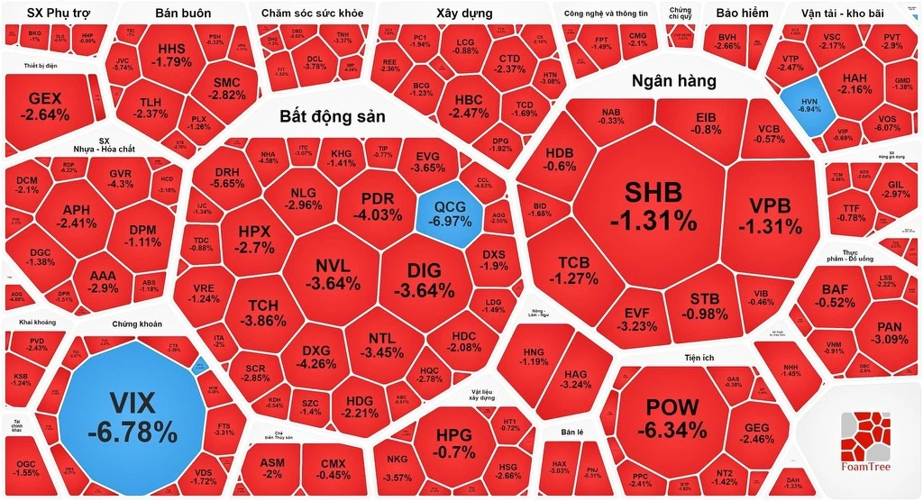 Las acciones caen y las acciones de Quoc Cuong Gia Lai (QCG) pierden liquidez