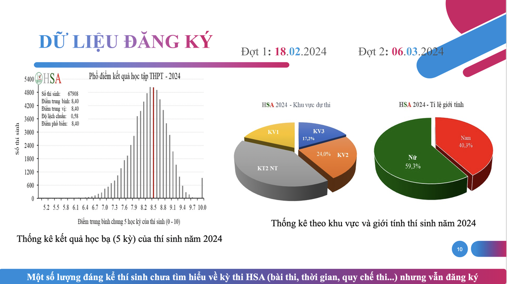 Top 10 trường có điểm thi đánh giá năng lực cao nhất 2024 - 2