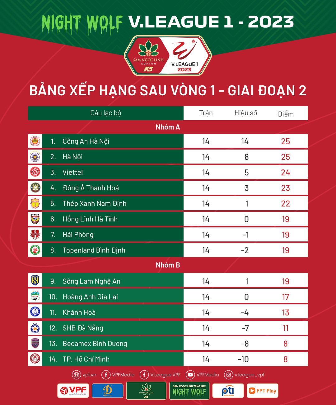 Dong A Thanh Hoa et le grand défi au stade Lach Tray