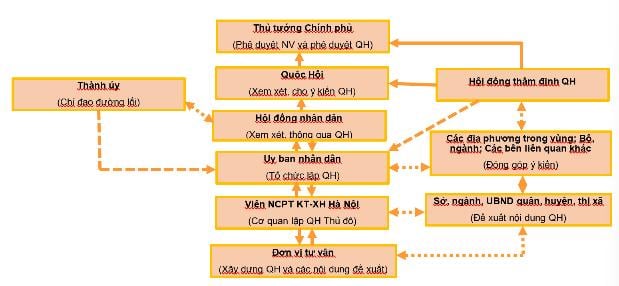 lap quy hoach thu do con khoi luong cong viec rat lon de hoan thanh hinh 2