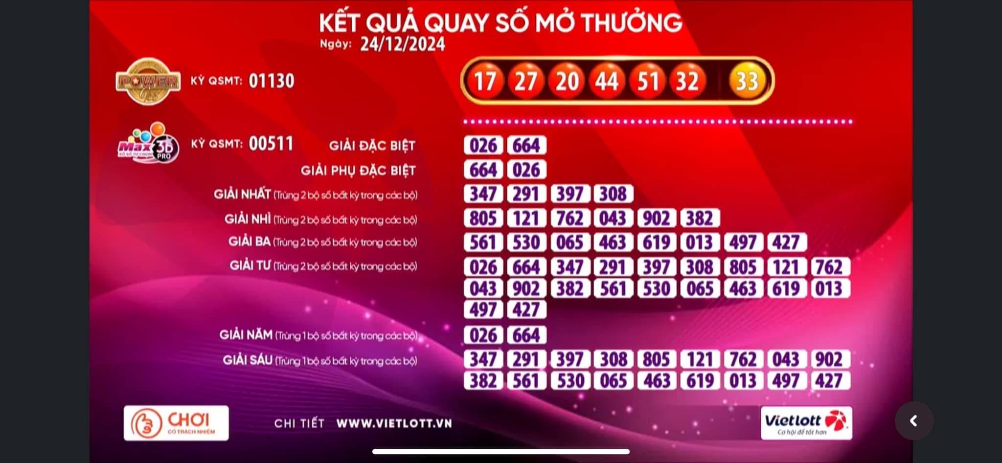 Một vé số Vietlott trúng thưởng hơn 135 tỉ đồng trong đêm Giáng sinh- Ảnh 1.