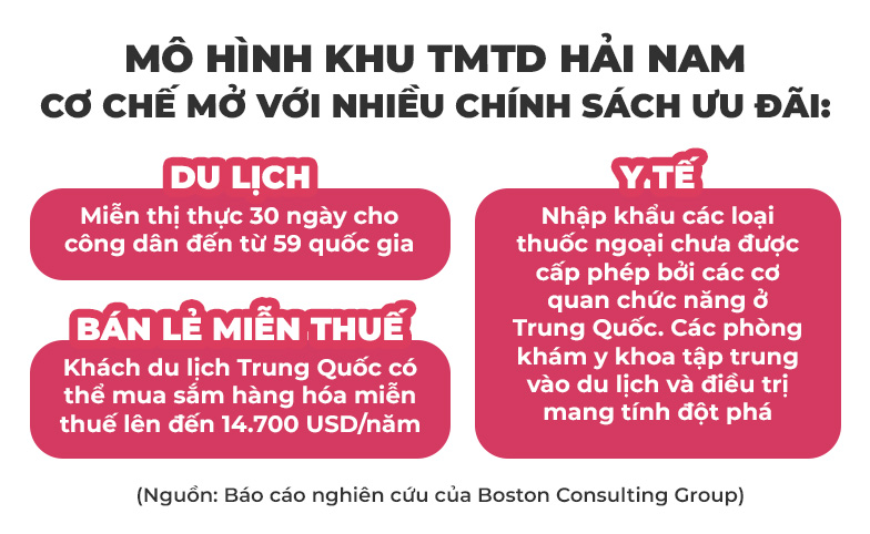 Bao giờ Việt Nam có khu thương mại tự do ?- Ảnh 13.