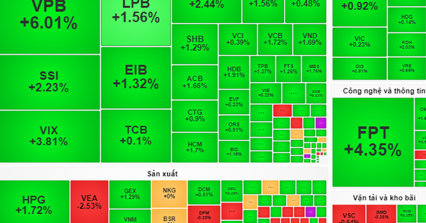 ¿Las acciones bancarias siguen subiendo?