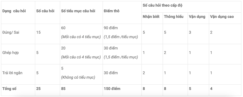 هيكل امتحان V-SAT