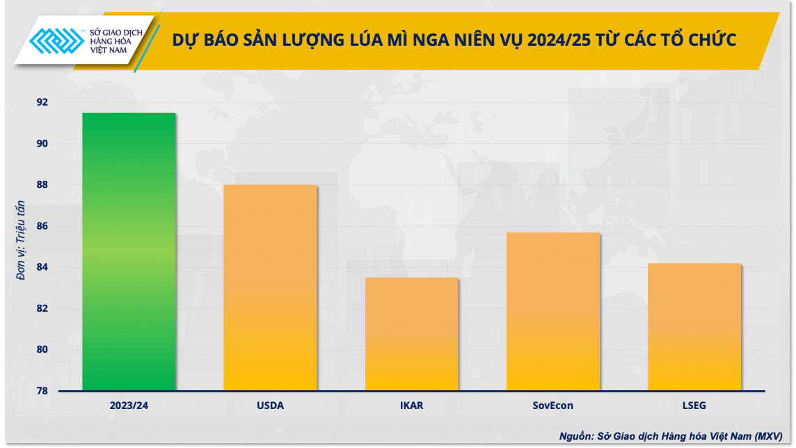 Cơ hội cho lúa mì Mỹ tìm lại thị phần toàn cầu