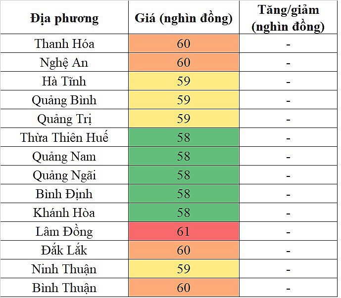 Giá heo hơi miền Trung - Tây Nguyên hôm nay 11/4/2024 không ghi nhận sự biến động mới