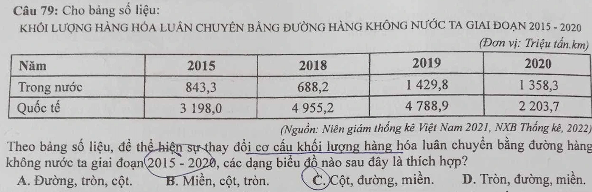 Câu hỏi lạ trong đề Địa lý thi tốt nghiệp THPT 2023.