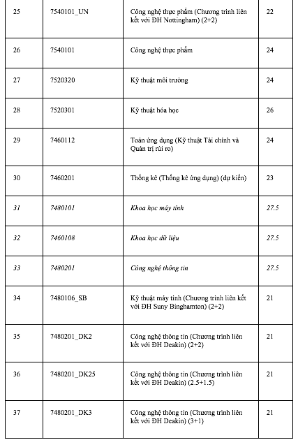 Điểm chuẩn Trường ĐH Quốc tế: Nhiều ngành từ 9 điểm/môn mới trúng tuyển - Ảnh 4.