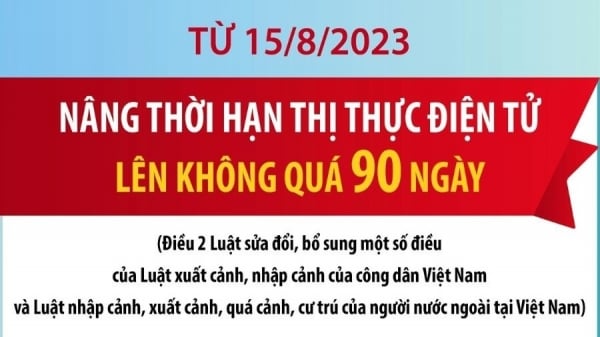 Danh sách cửa khẩu quốc tế cho phép xuất, nhập cảnh bằng thị thực điện tử