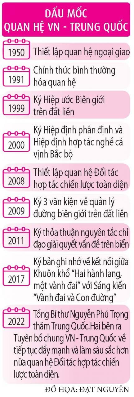 Việt Nam - Trung Quốc cùng 'chia sẻ tương lai' - Ảnh 1.