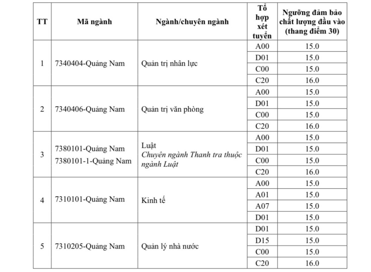 The minimum admission score is based on the 2024 high school graduation exam score of the National Academy of Public Administration, branch in Quang Nam. Screenshot