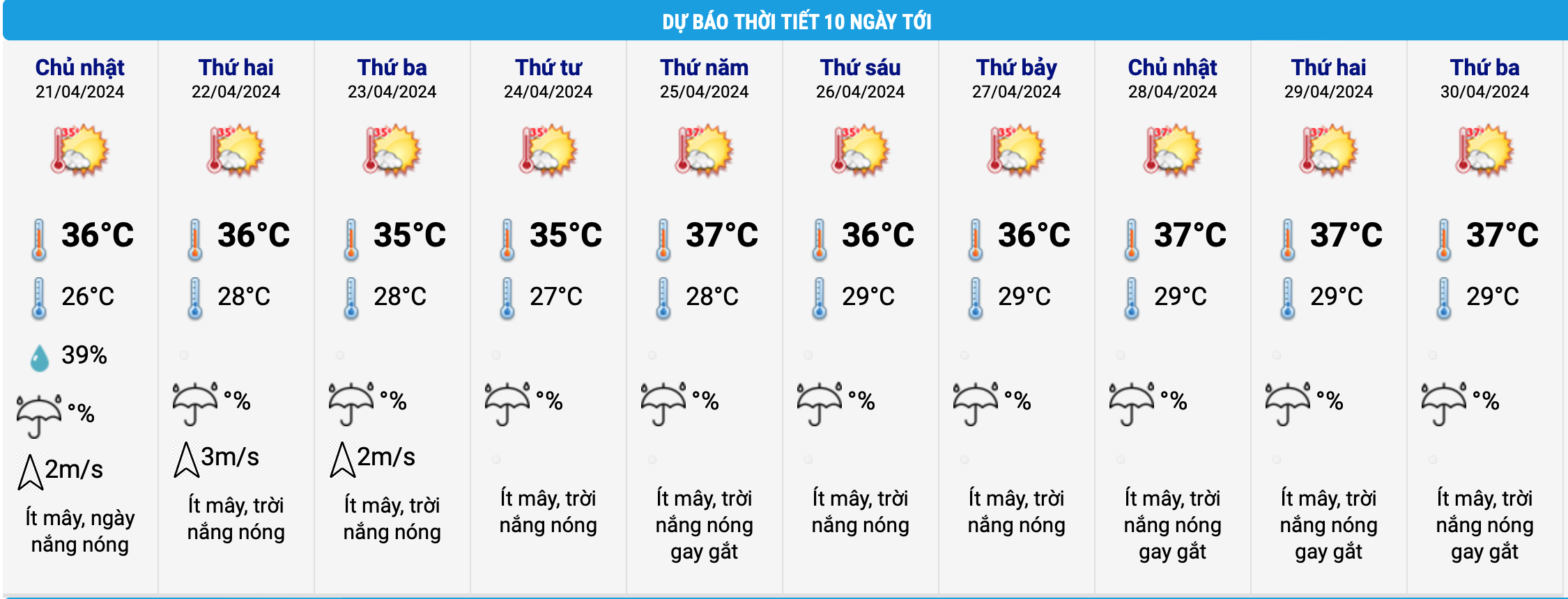 Mây đen xuất hiện nhiều nhưng mưa chưa đến TP.HCM- Ảnh 2.