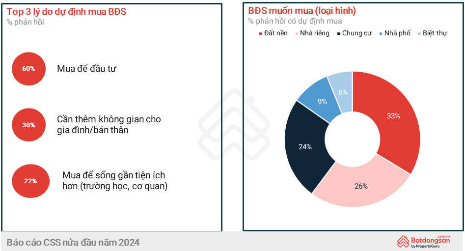 부동산 - 시장 '충격' 이후 부동산 투자자들이 더 많은 것을 요구하고 있나요?