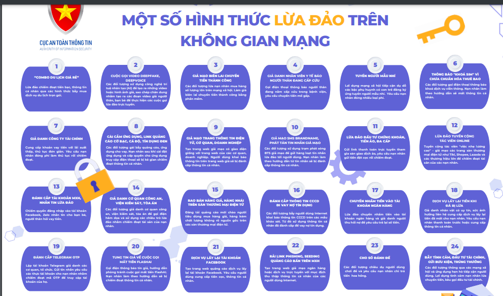 Sự kiện - Cảnh giác trước 24 hình thức lừa đảo diễn ra trên không gian mạng