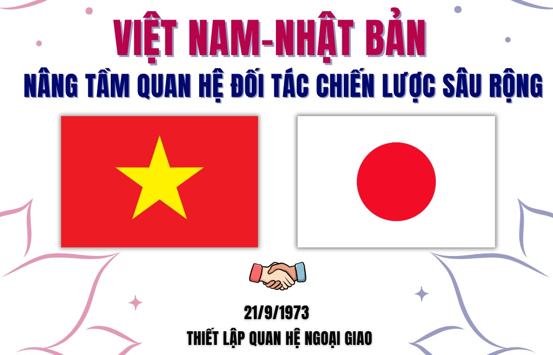 Infographics | Economic cooperation: A highlight of half a century of Vietnam-Japan diplomacy