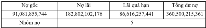 MSB announces debt offering - 1