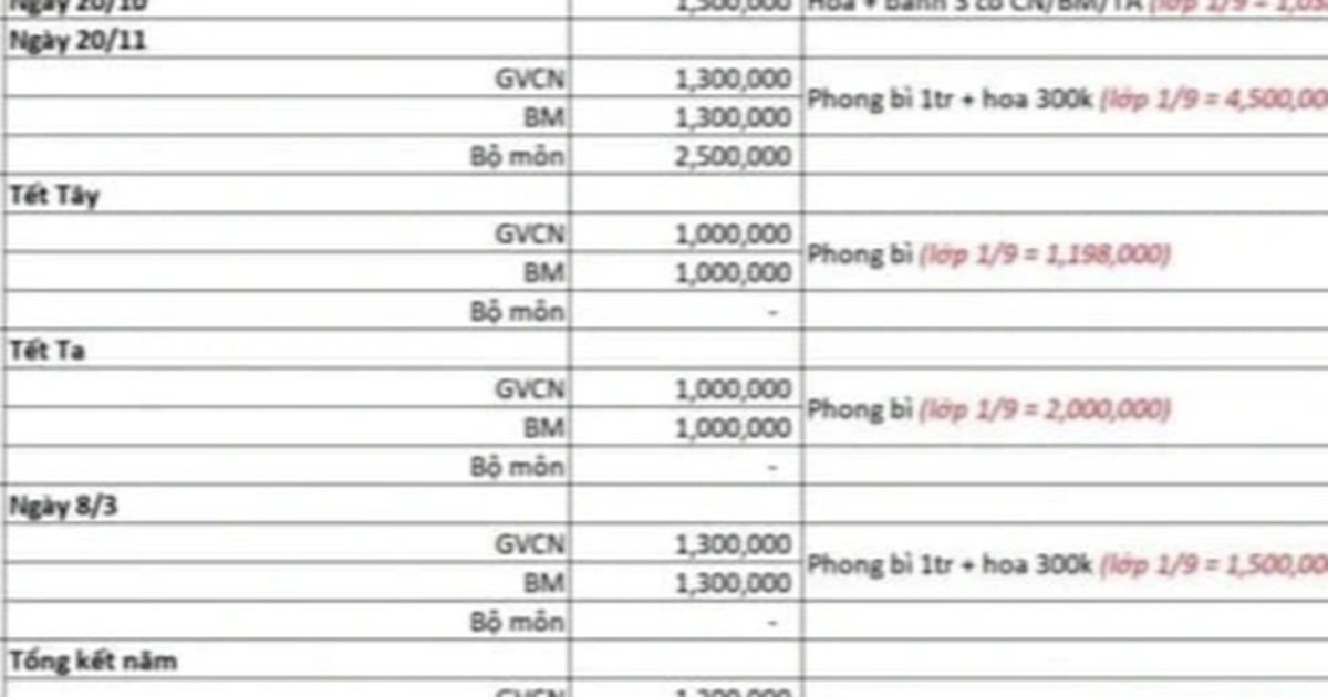 กองทุนผู้ปกครองใช้เงิน “ซอง” ให้กับครู โรงเรียนตอบรับ