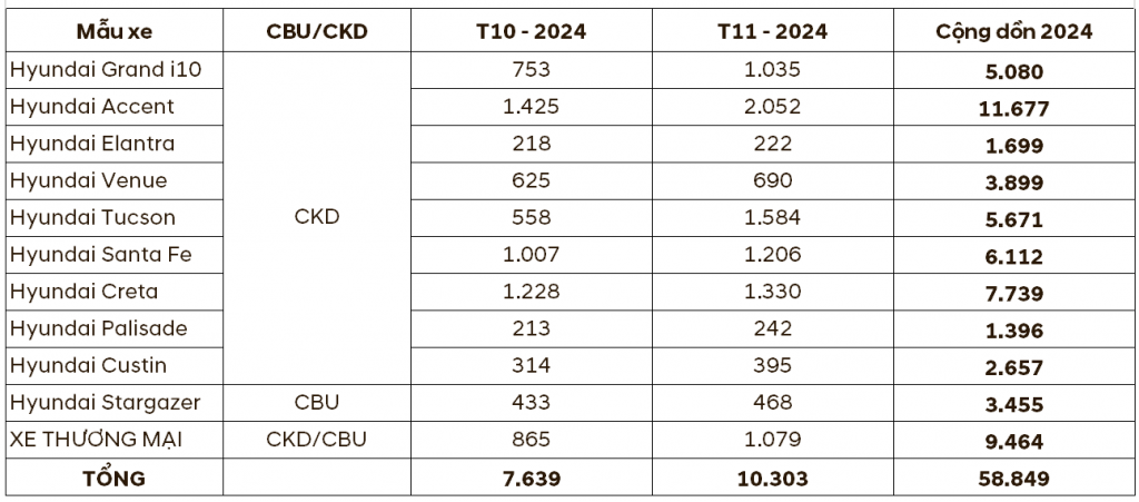 ผลการขาย 11.2024