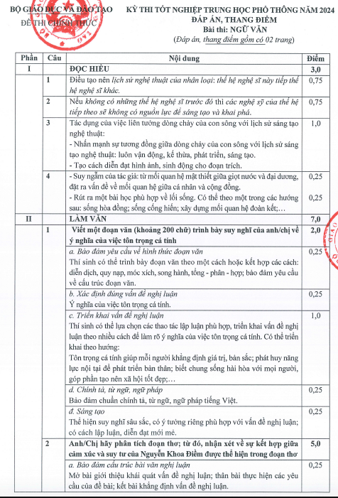 Bộ GD-ĐT công bố đáp án môn văn thi tốt nghiệp THPT 2024- Ảnh 1.