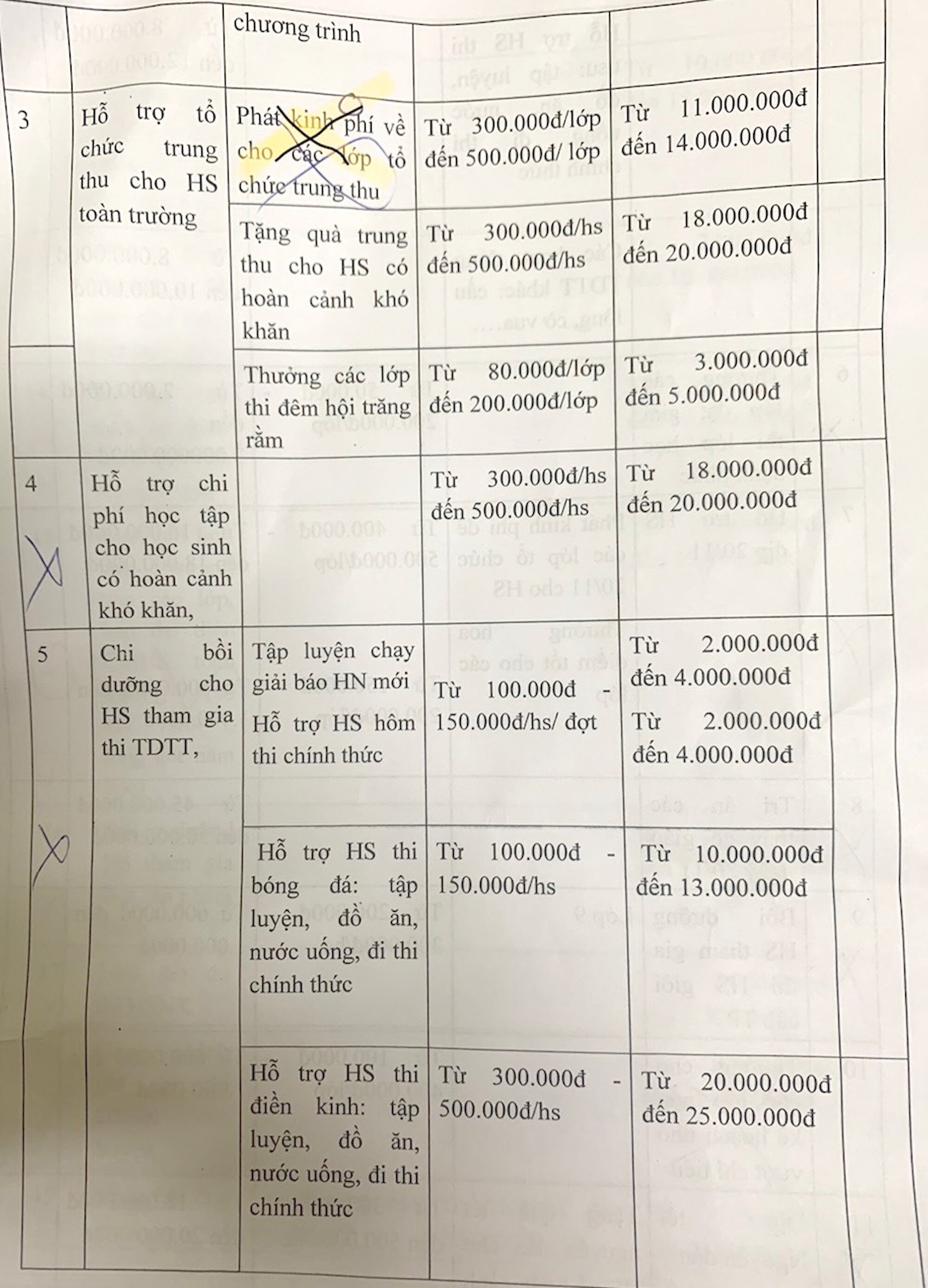 ハノイの中学校が5億ドン以上の資金を投じる計画だというニュースが話題になっている - 1