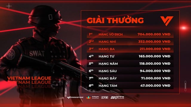 Đột Kích: Giải eSports CGVL 2023 mùa 1 khởi tranh - Ảnh 1.