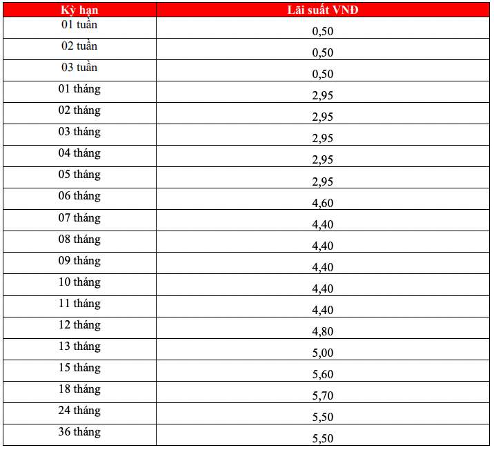 Tabla de tasas de interés de ahorro de HDBank al 4 de marzo de 2024. Captura de pantalla