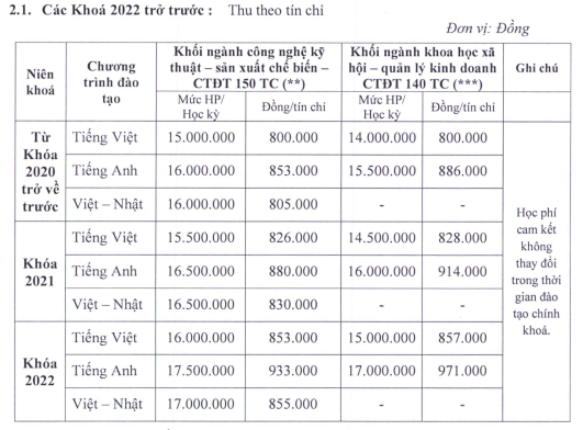 Trường ĐH Sư phạm kỹ thuật TP.HCM chính thức thông báo chính sách học phí 2023-2024 - Ảnh 4.