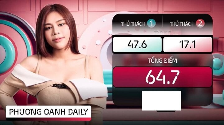 L'équipe Phuong Oanh Daily Mai Ngo a remporté le championnat avec un score total de 64,7.