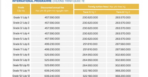 Có trường THPT công lập, không thi lớp 10, học phí hàng trăm triệu đồng